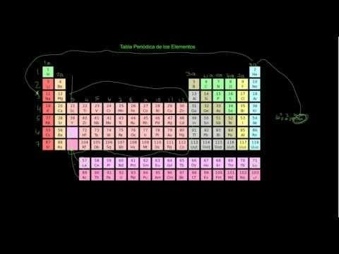 Tabla Periódica de los Elementos (Parte 1 de 3)
