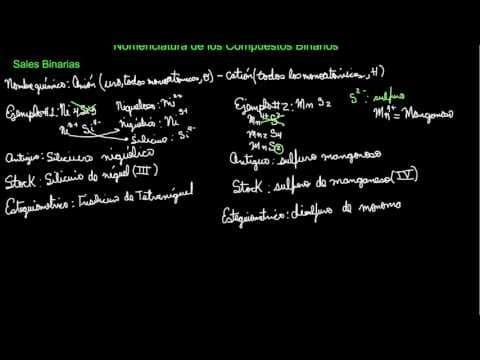 Nomenclatura de las Sales Binarias
