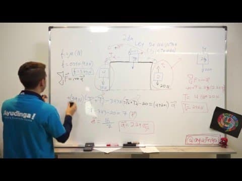 Sistemas de Referencia con la Segunda Ley De Newton - Ejemplo #4
