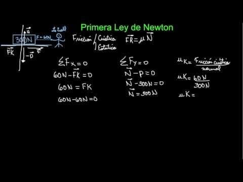 Primera Ley de Newton (Parte 1 de 5)
