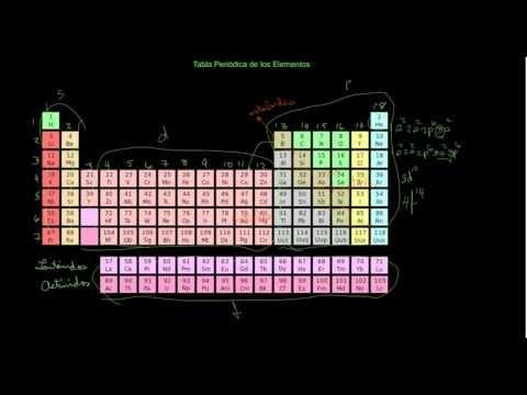 Tabla Periódica de los Elementos (Parte 2 de 3)
