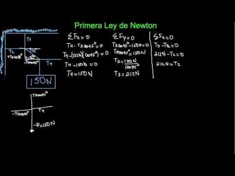 Primera Ley de Newton (Parte 2 de 5)
