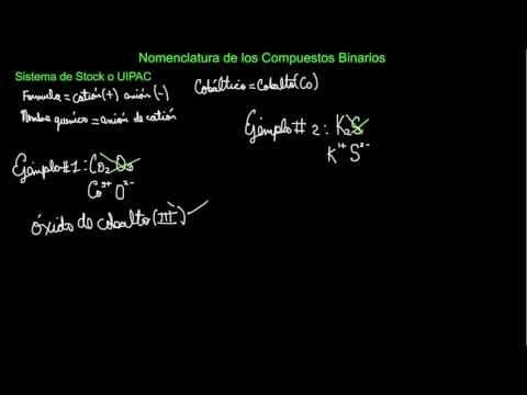 Nomenclatura de los Compuestos Binarios en el Sistema STOCK o UIPAC
