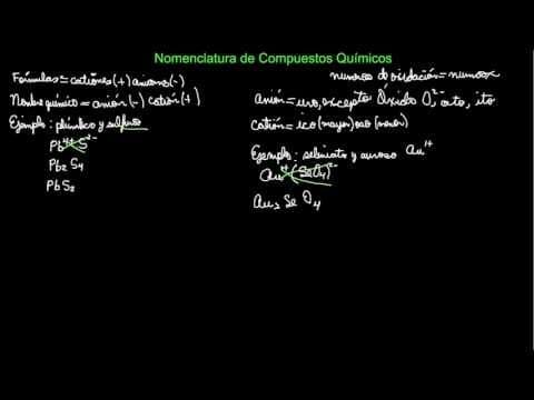 Introducción a la Nomenclatura de los Compuestos Químicos
