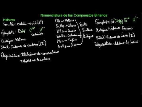 Nomenclatura de los Ácidos Binarios o Hidrácidos
