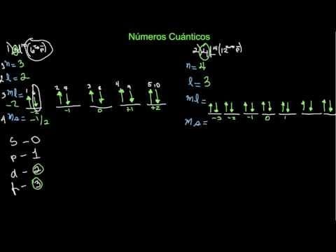 Números Cuánticos (Parte 2 de 3)